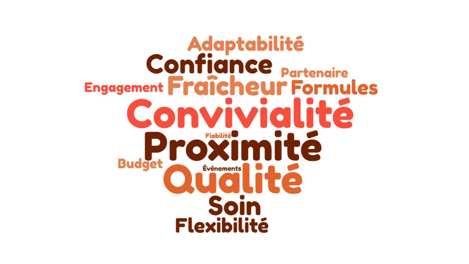Confiance, proximité, Marly, 57, Qualité, Adaptabilité